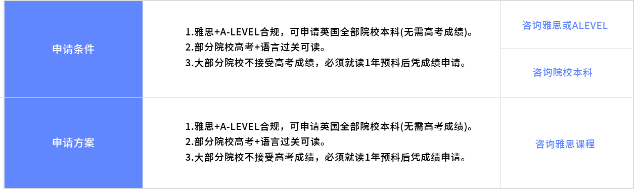 留学服务项目图片-南昌立思辰留学官网-南昌留学机构-南昌留学中介-南昌立思辰官网