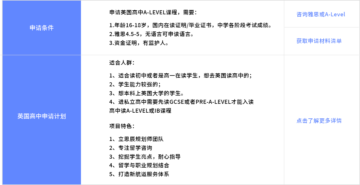 留学服务项目图片-南昌立思辰留学官网-南昌留学机构-南昌留学中介-南昌立思辰官网