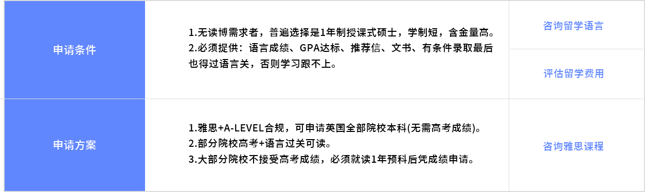 留学服务项目图片-南昌立思辰留学官网-南昌留学机构-南昌留学中介-南昌立思辰官网