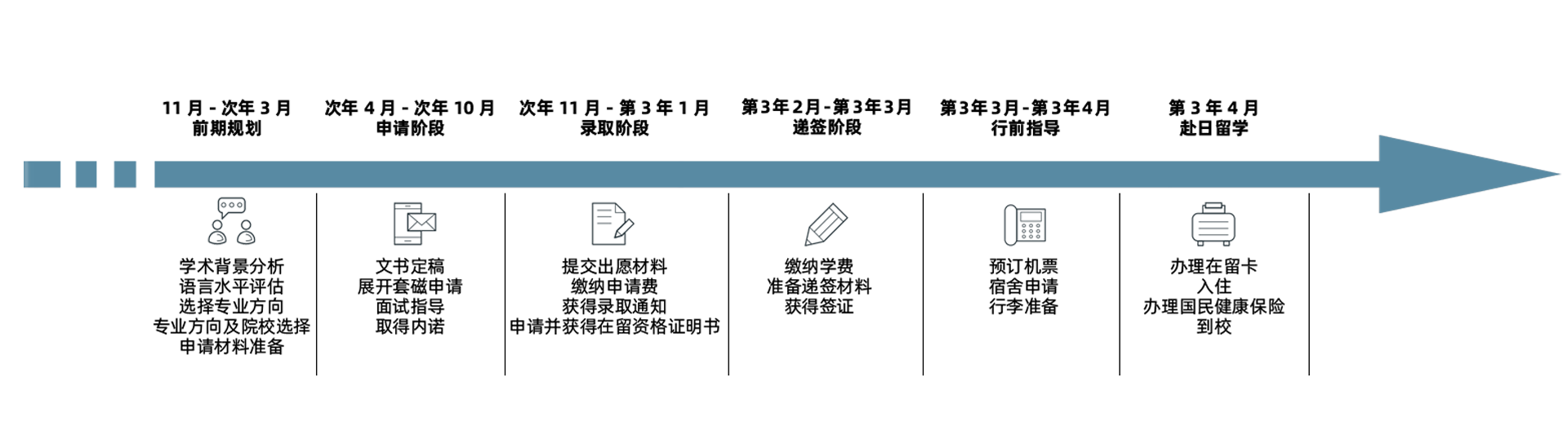 留学服务项目图片-南昌立思辰留学官网-南昌留学机构-南昌留学中介-南昌立思辰官网